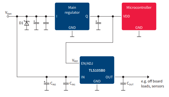 应用电路图 - Infineon Technologies TLS105B0稳压器